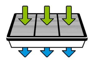 distribution